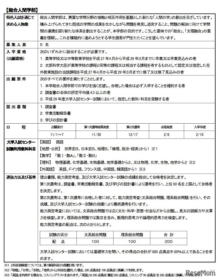 特色入試の概要（総合人間学部）