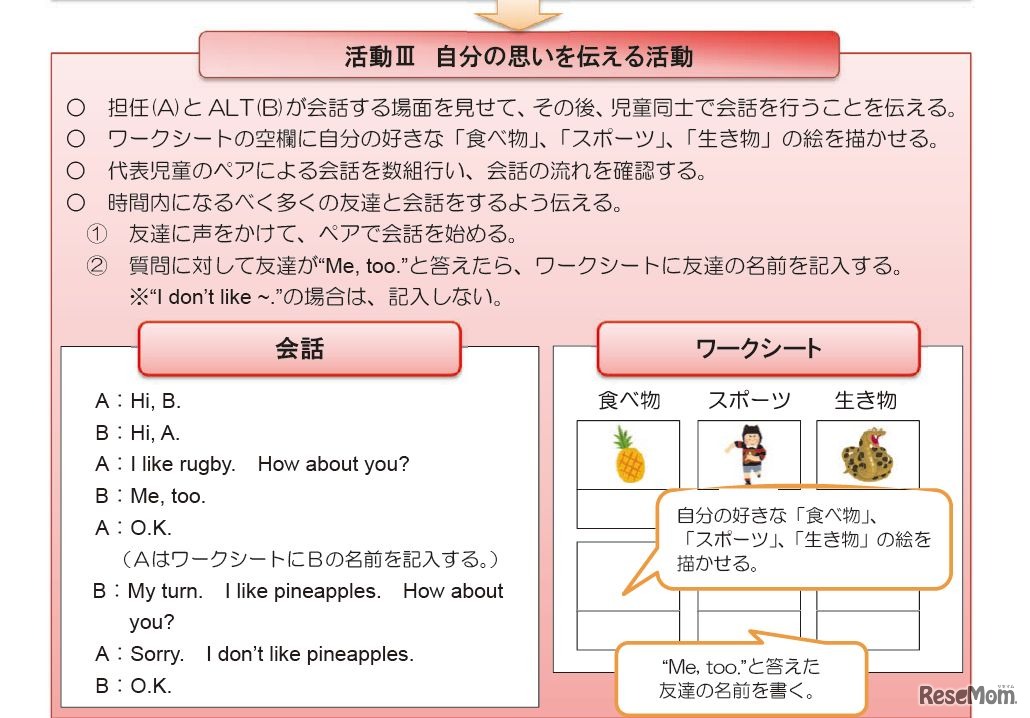 「自分の思いを伝える活動」について