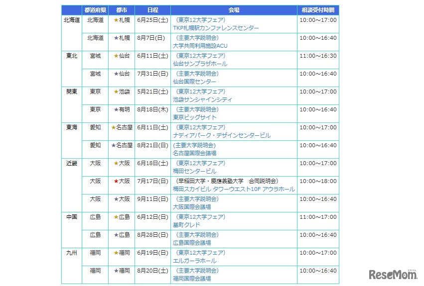 慶應大学が参加する進学相談会一覧