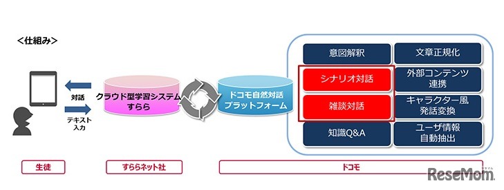 「AIサポーター」機能概要