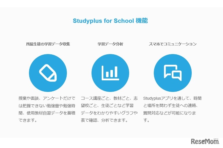 「Studyplus for School」機能