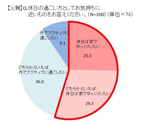 スポーツ自転車に挑戦したい父親が5割以上…サイクルベースあさひが意識調査