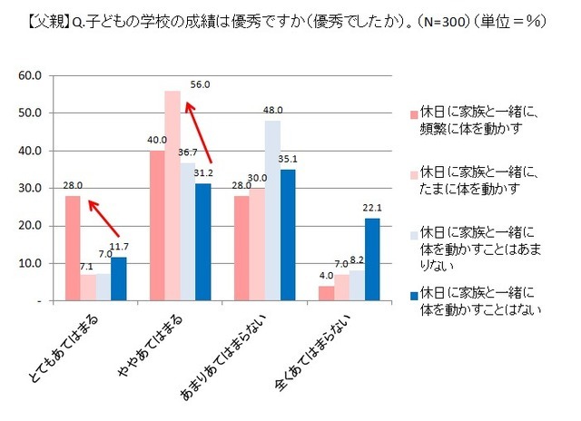 スポーツ自転車に挑戦したい父親が5割以上…サイクルベースあさひが意識調査