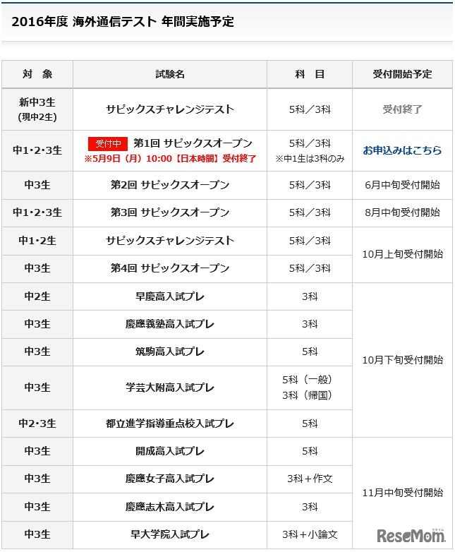 2016年度 海外通信テスト　年間実施予定