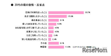 20代の頃の後悔・反省点
