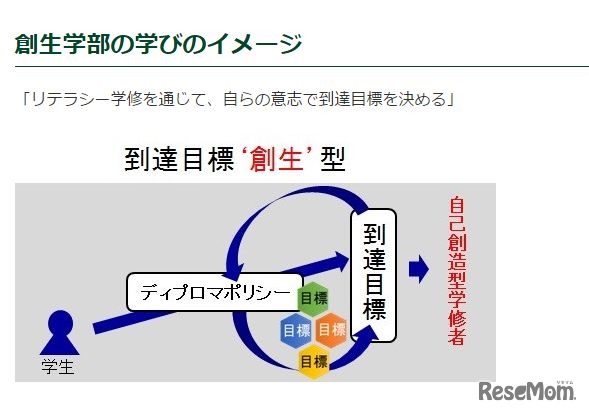 創生学部の学びのイメージ