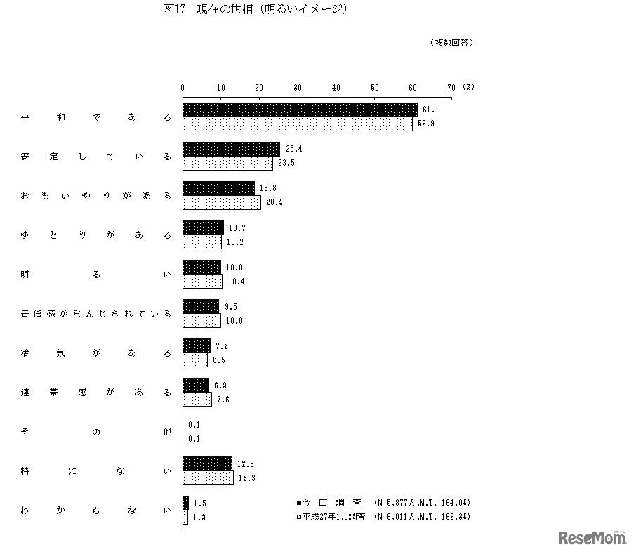 現在の世相（明るいイメージ）