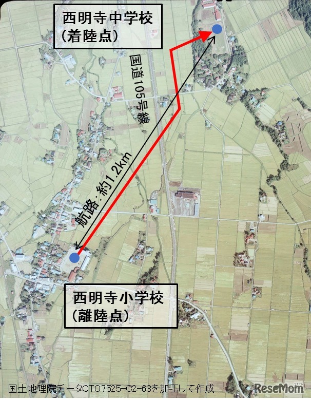 ドローン飛行ルート