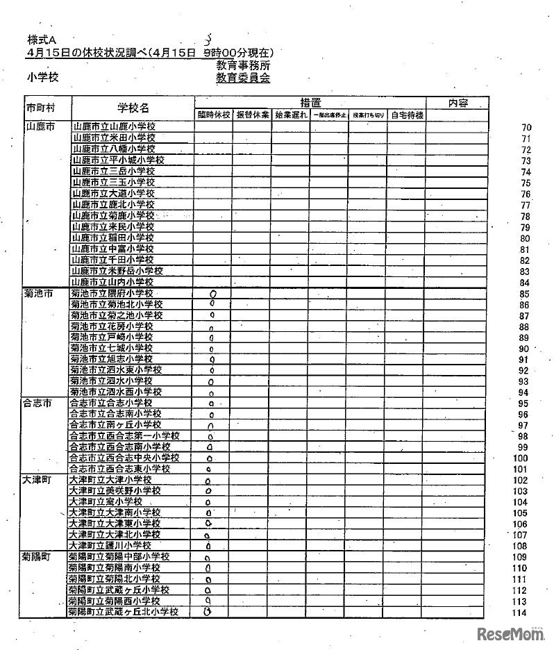 県内市町村立学校（小学校・中学校）の休校等の学校名（4月15日3時現在）　出典：熊本県教育委員会