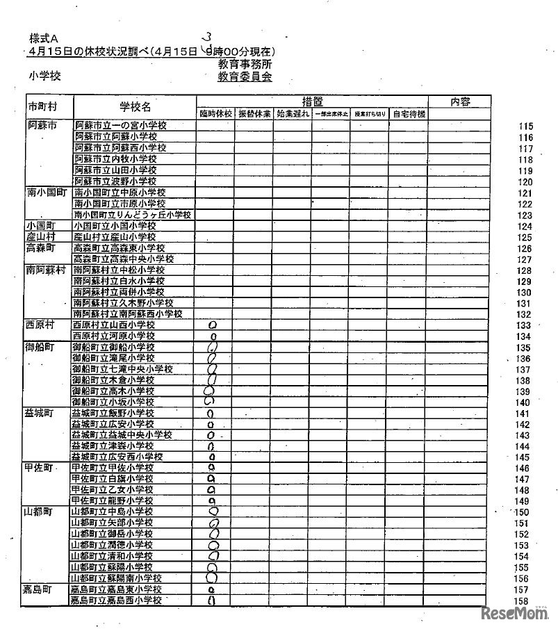 県内市町村立学校（小学校・中学校）の休校等の学校名（4月15日3時現在）　出典：熊本県教育委員会