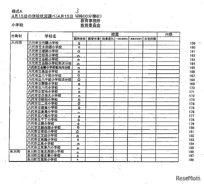 県内市町村立学校（小学校・中学校）の休校等の学校名（4月15日3時現在）　出典：熊本県教育委員会