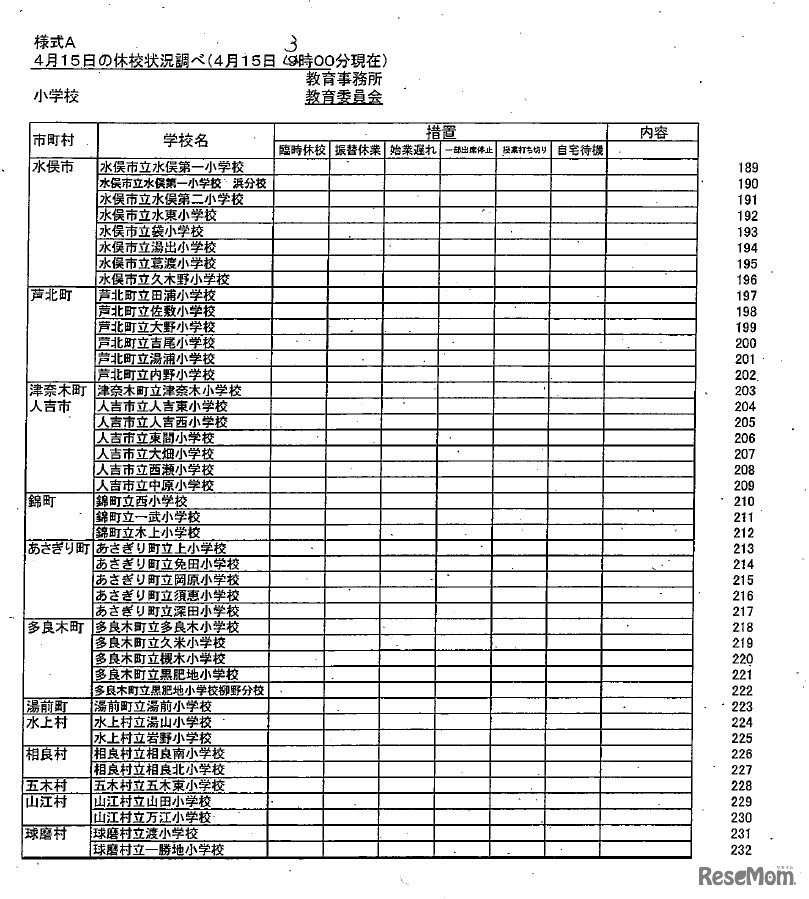 県内市町村立学校（小学校・中学校）の休校等の学校名（4月15日3時現在）　出典：熊本県教育委員会
