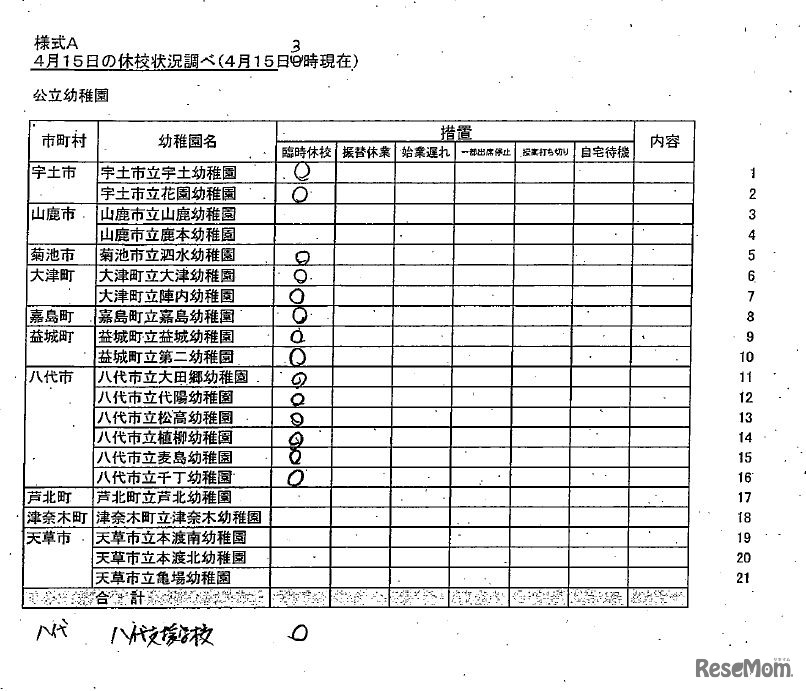 県内市町村立学校（小学校・中学校）の休校等の学校名（4月15日3時現在）　出典：熊本県教育委員会