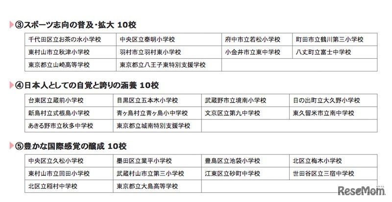 オリンピック・パラリンピック教育重点校の一覧
