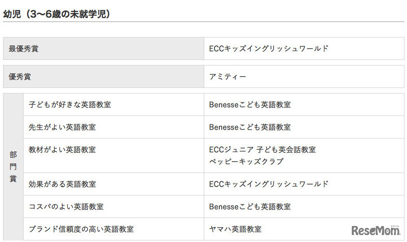 幼児（3～6歳の未就学児）