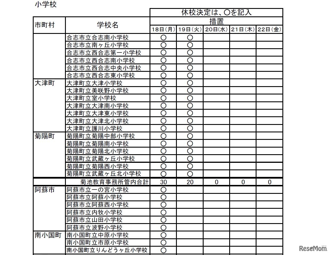 市町村立学校の休校情報（一部）