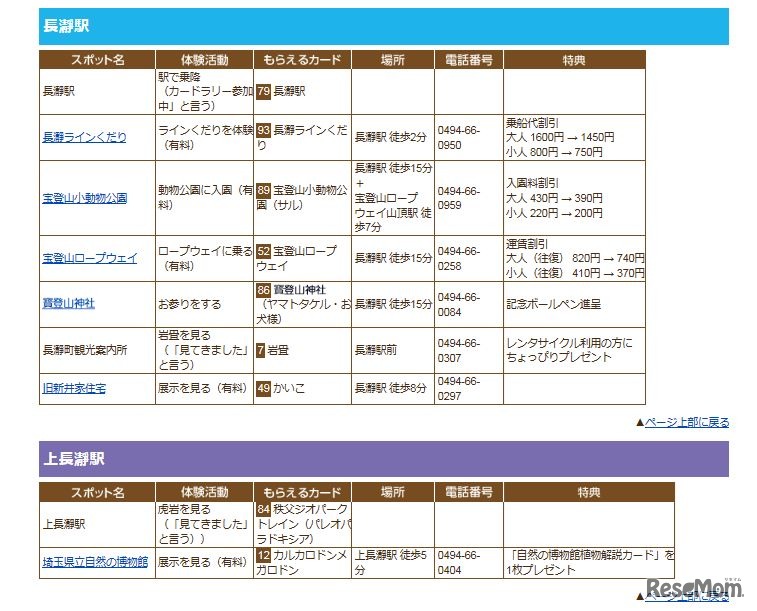 チェックポイント・ミッションなど（一部）