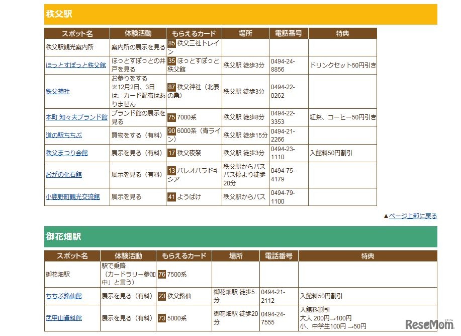 チェックポイント・ミッションなど（一部）