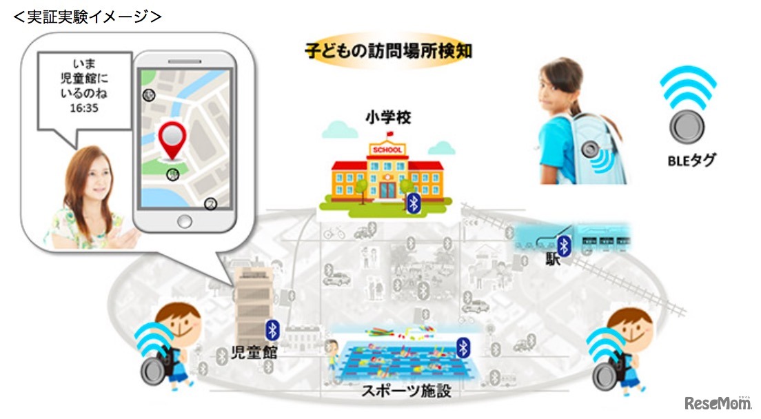 子ども見守りサービス実証実験（イメージ）