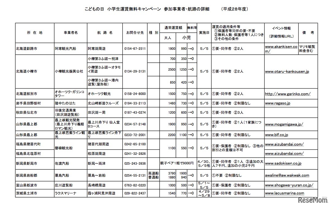 こどもの日　無料キャンペーン航路の詳細