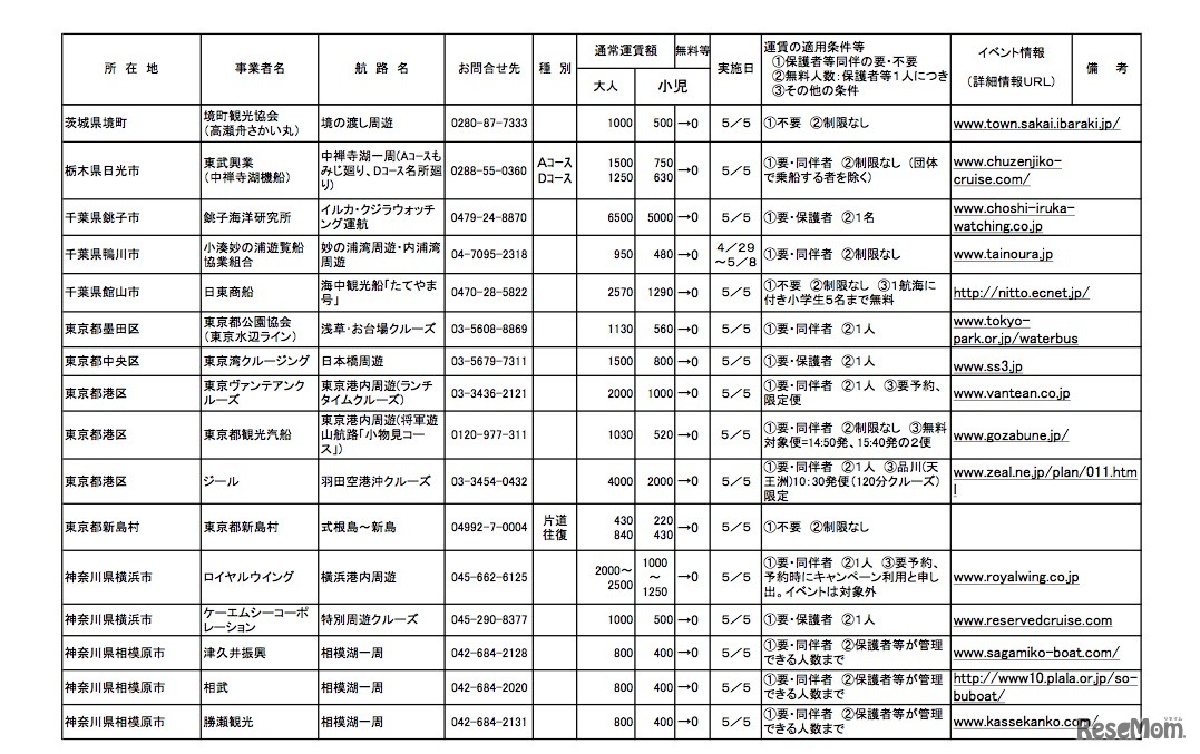 こどもの日　無料キャンペーン航路の詳細