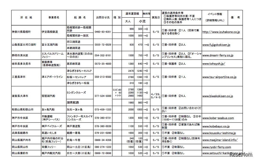 こどもの日　無料キャンペーン航路の詳細