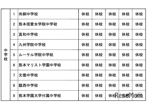 熊本県、中学校の休校情報
