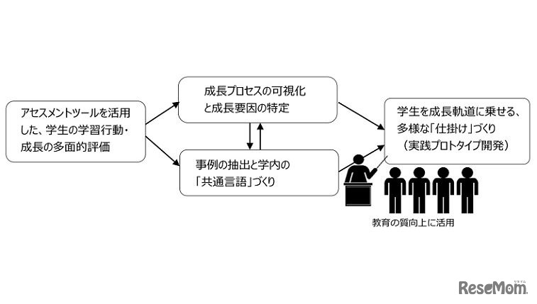 研究のスキームイメージ