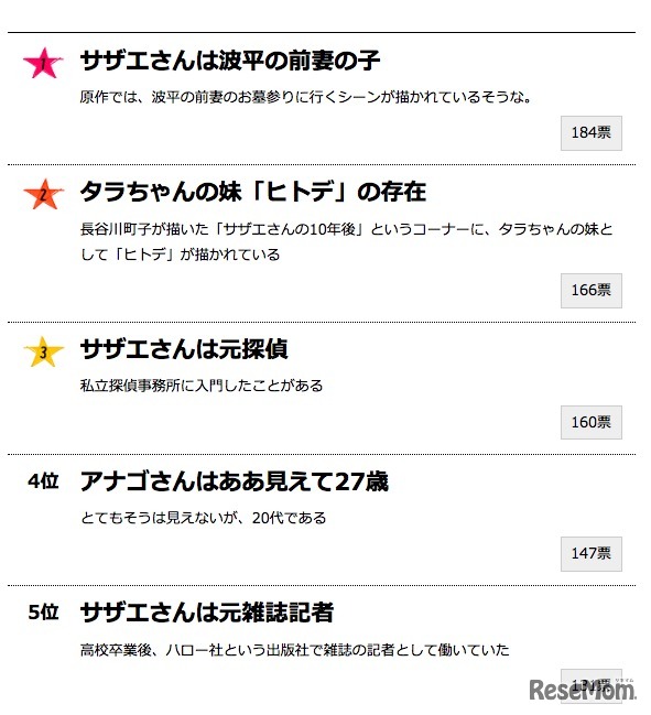 gooランキング「サザエさんの意外だと思う設定ランキング」1位～5位　出典元：gooランキング
