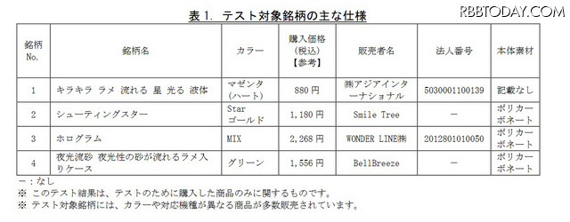 液体入りスマホケースに注意！液漏れで皮膚かぶれなど