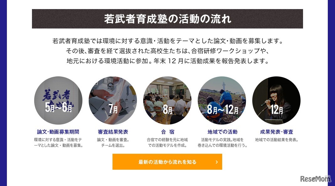 若武者育成塾のスケジュール