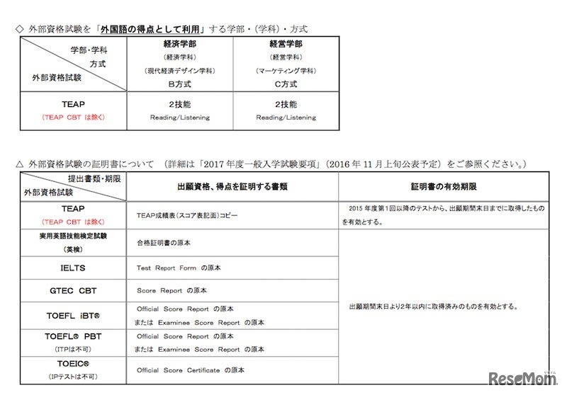 2017年度一般入学試験「外部資格試験の取扱いについて」