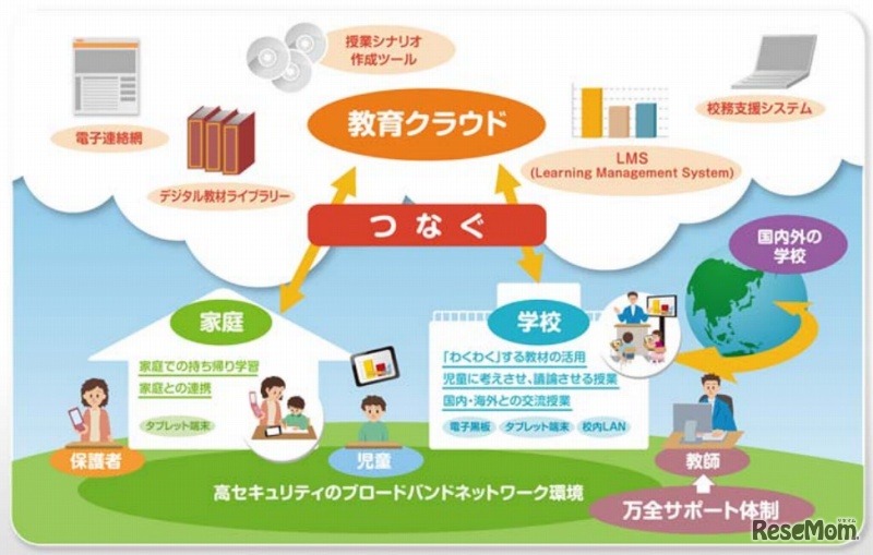 「教育スクウェア×ICT」サイトトップページ
