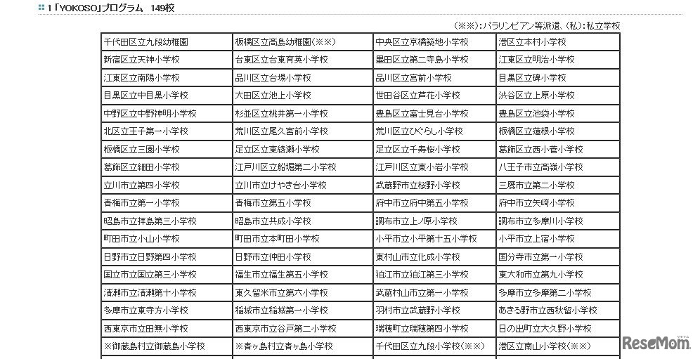 「YOKOSO」プログラム実施校（1）