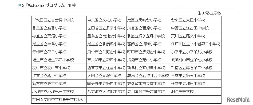 「Welcome」プログラム実施校