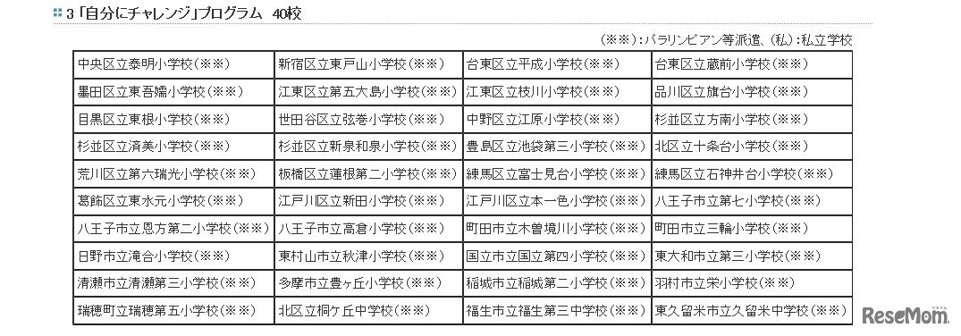 「自分にチャレンジ」プログラム実施校