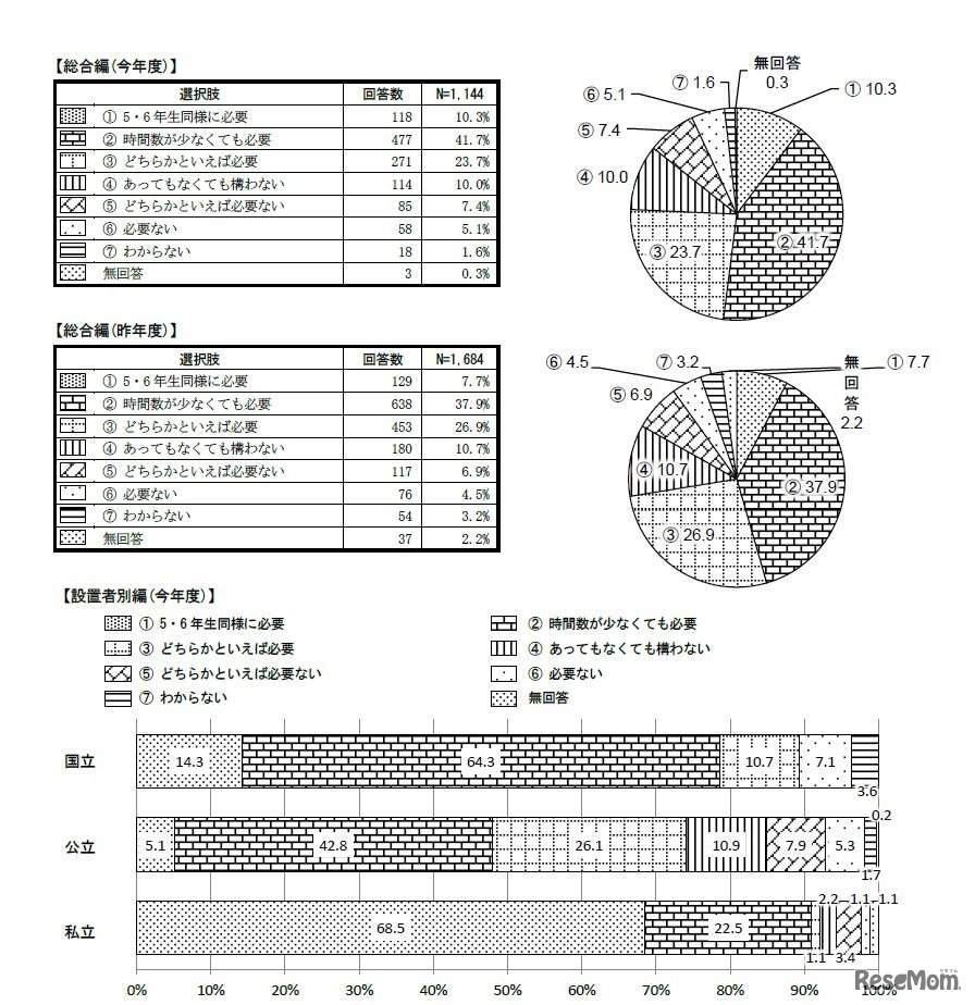 1・2年生の外国語活動　提供：英語教育研究センター