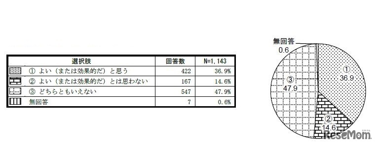 モジュールの活用　提供：英語教育研究センター
