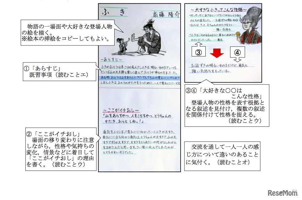 小学校国語科映像指導資料　実践事例（3学年）