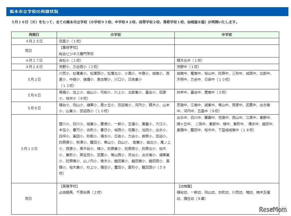 熊本市立学校の再開状況
