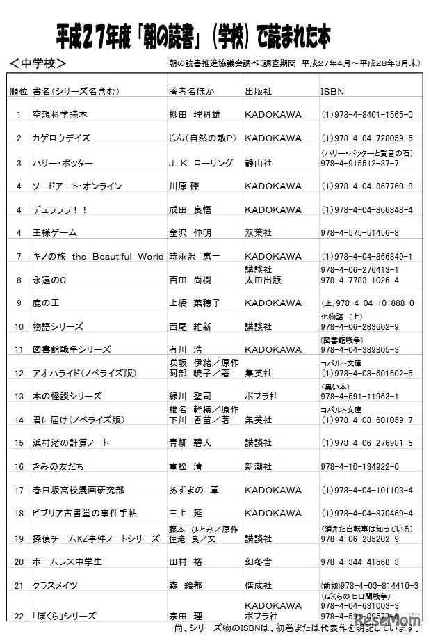 中学生の「朝の読書」人気本ランキング