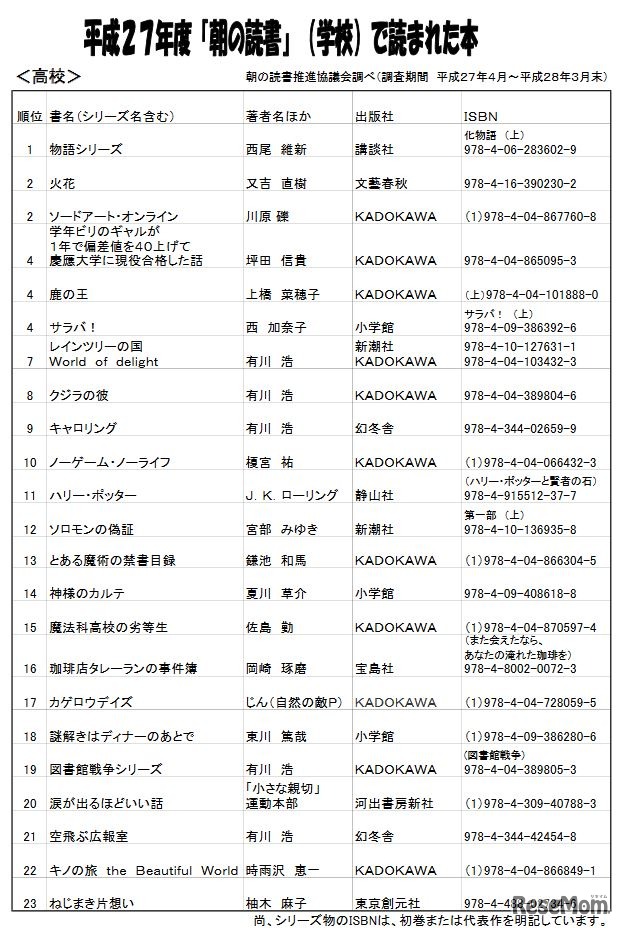 高校生の「朝の読書」人気本ランキング
