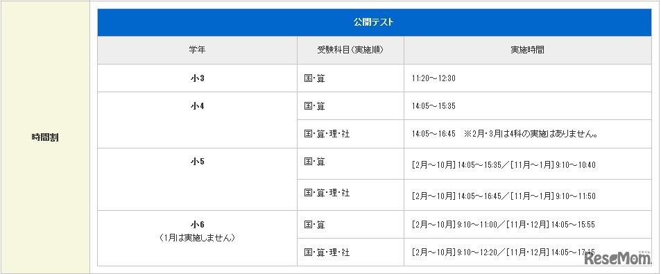 公開テストの時間割（首都圏）