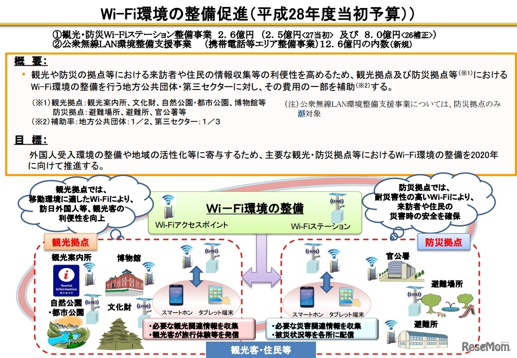 Wi-Fi環境の整備促進（平成28年度当初予算）