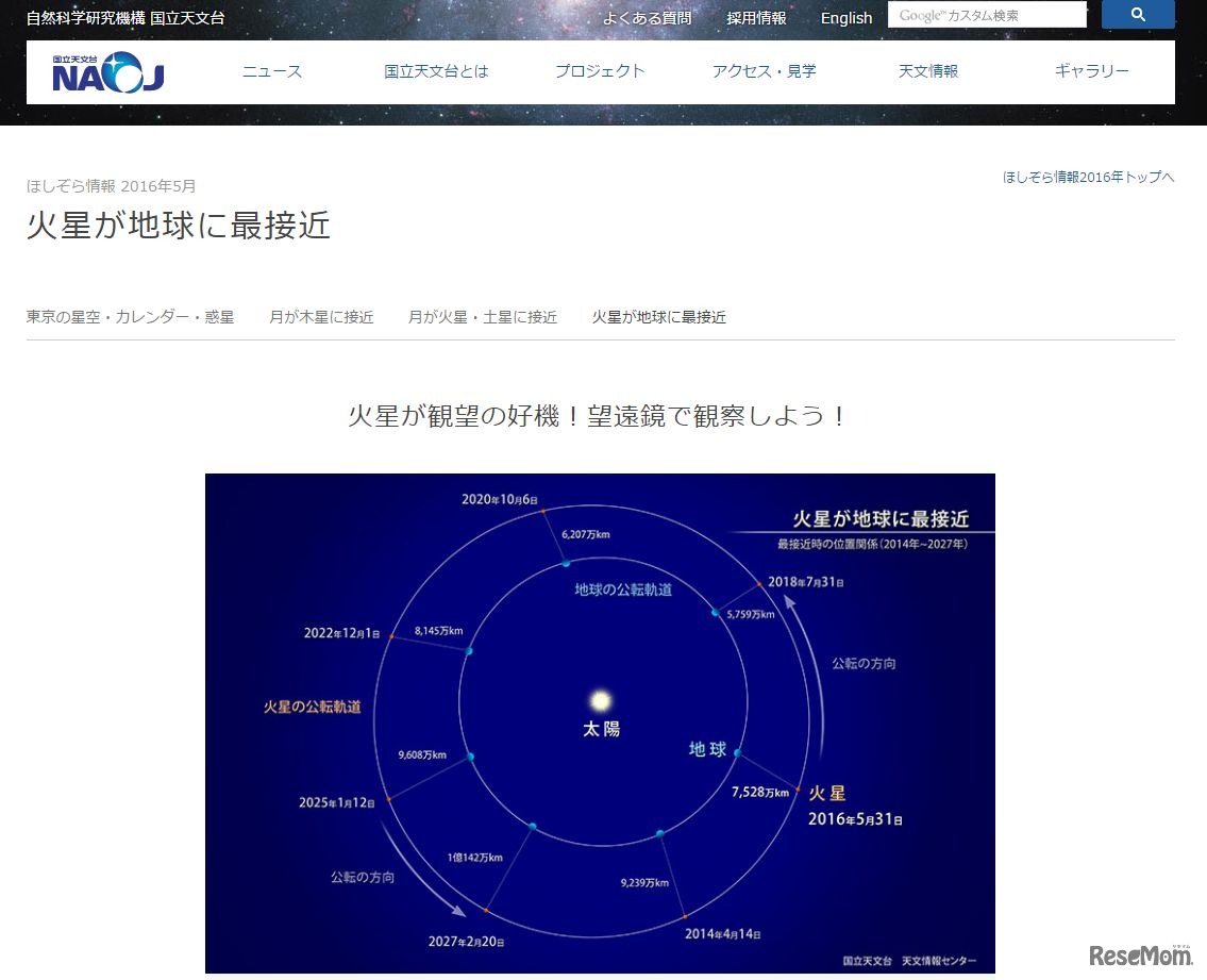 国立天文台：ほしぞら情報