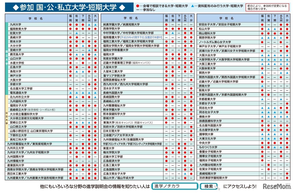 九州・山口地区「進学相談会」参加大学