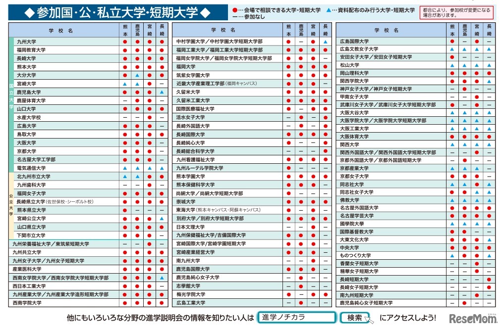 九州・山口地区「進学相談会」参加大学