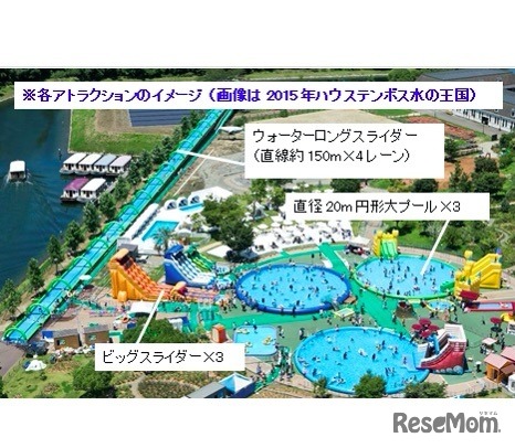 各アトラクションのイメージ（画像は2015年ハウステンボス水の王国）