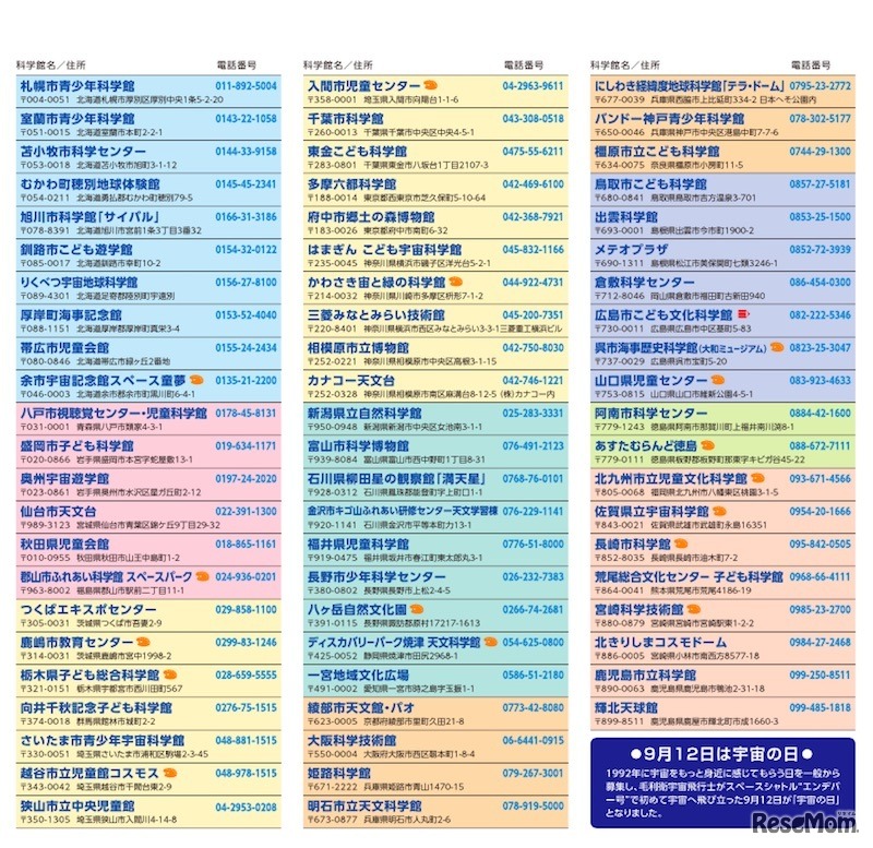 応募科学館の一覧