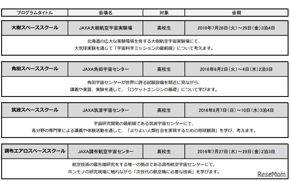 開催スケジュール